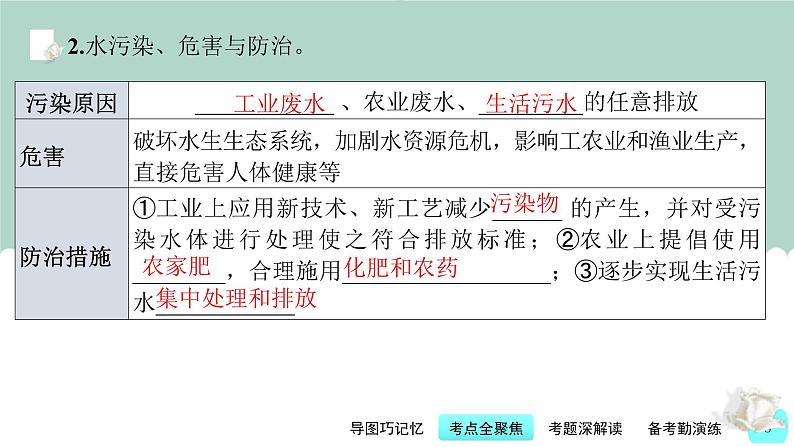 中考化学一轮复习基础过关课件第14讲 化学与环境污染和保护(含答案)第8页
