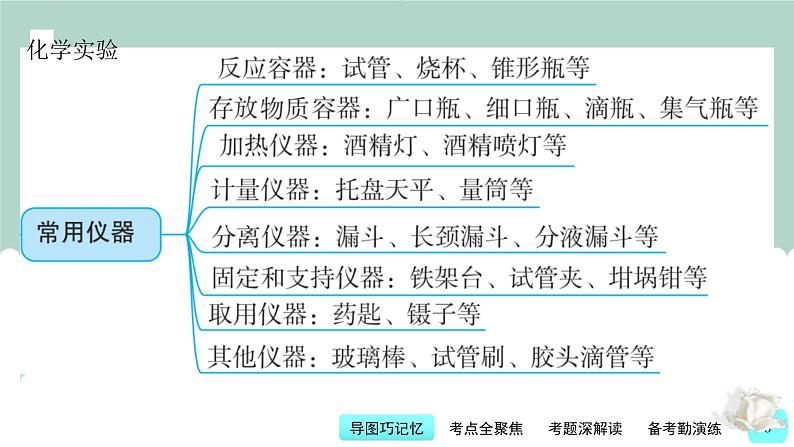 中考化学一轮复习基础过关课件第15讲 常用化学实验仪器与基本操作(含答案)第3页