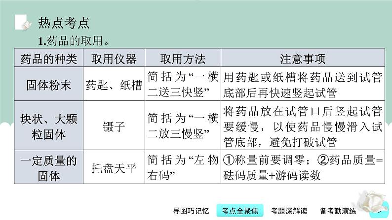 中考化学一轮复习基础过关课件第15讲 常用化学实验仪器与基本操作(含答案)第6页