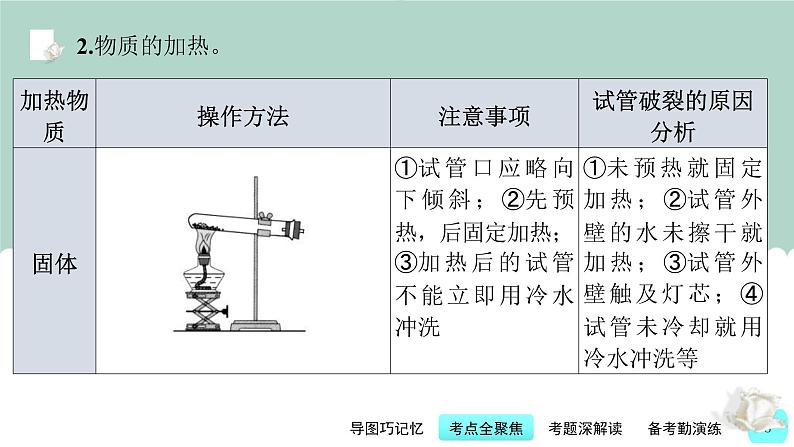 中考化学一轮复习基础过关课件第15讲 常用化学实验仪器与基本操作(含答案)第8页