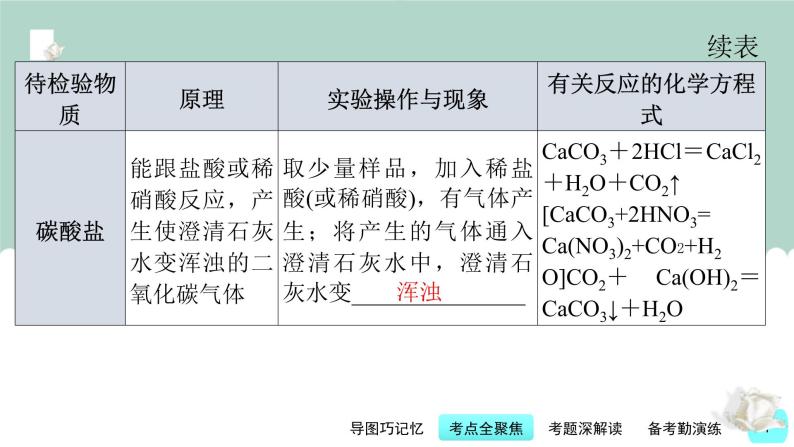 中考化学一轮复习基础过关课件第17讲 物质的检验与鉴别（含答案）07