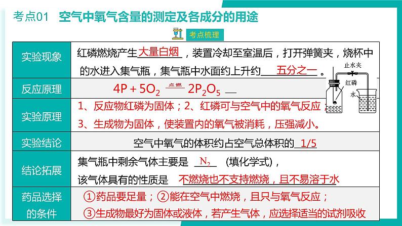 第2单元 我们周围的空气【考点串讲PPT】-2024年 中考化学考点大串讲(人教版)07