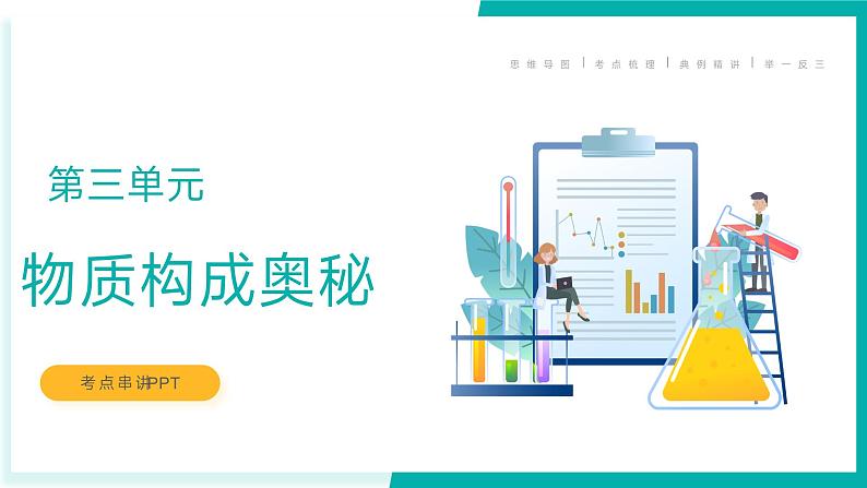 第3单元 物质构成的奥秘【考点串讲PPT】-2024年 中考化学考点大串讲(人教版)第3页