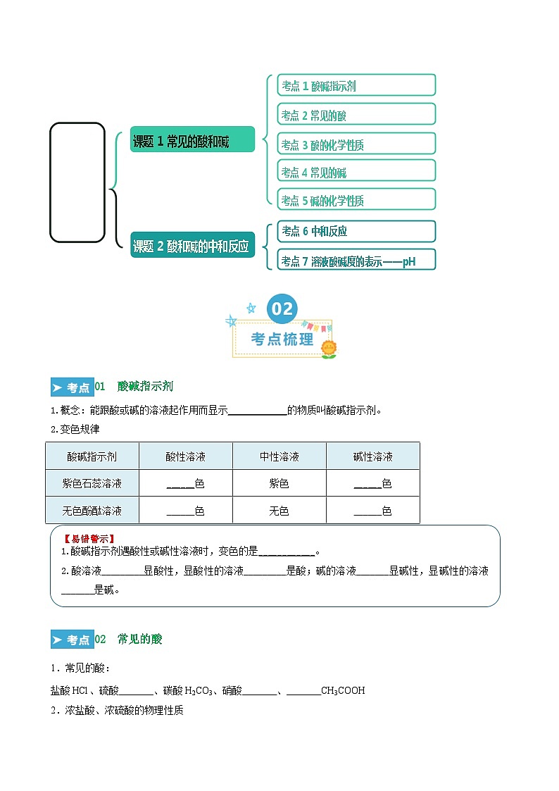 第十单元 酸和碱(考点清单)(讲+练)(原卷版)第2页