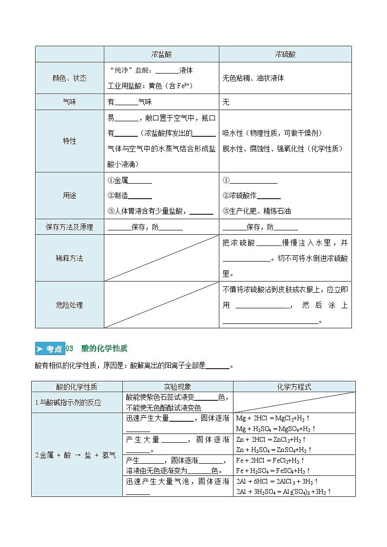 第十单元 酸和碱(考点清单)(讲+练)(原卷版)第3页