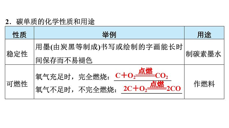 2024年广东省中考化学一轮知识点梳理复习课时12:碳和碳的氧化物(一)——碳单质及一氧化碳的性质课件PPT第8页