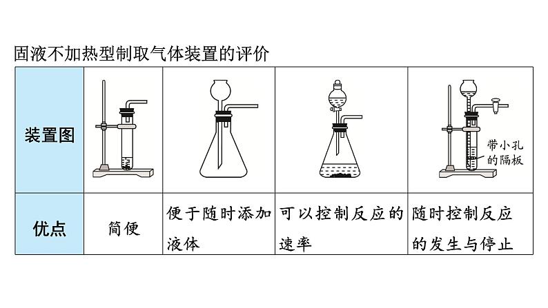 2024年广东省中考化学一轮知识点梳理复习课时24---气体的制取(一)课件PPT第7页