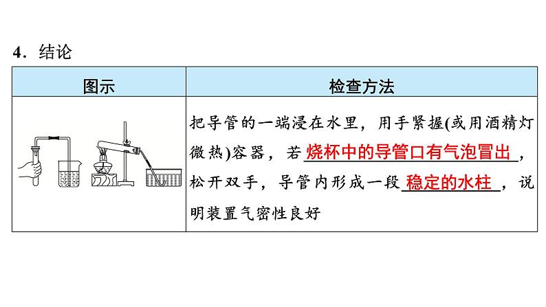 2024年广东省中考化学一轮知识点梳理复习课时25---气体的制取(二)课件PPT第7页