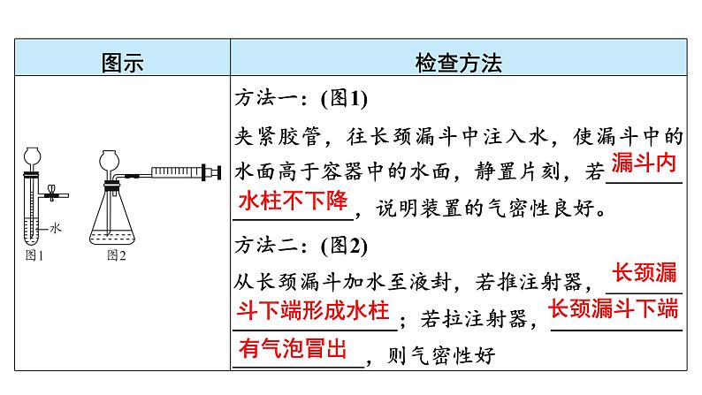 2024年广东省中考化学一轮知识点梳理复习课时25---气体的制取(二)课件PPT第8页