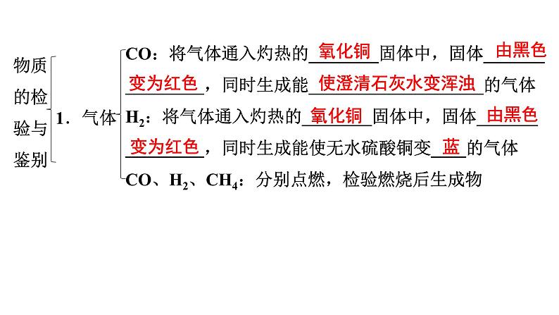 2024年广东省中考化学一轮知识点梳理复习课时26---物质的检验与鉴别课件PPT第6页