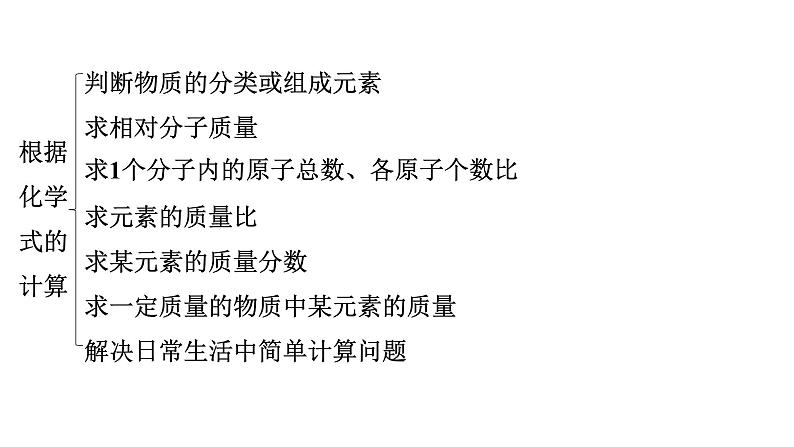 2024年广东省中考化学一轮知识点梳理复习课时34:化学计算(一)--利用化学式的简单计算、有关溶液的计算课件PPT第4页