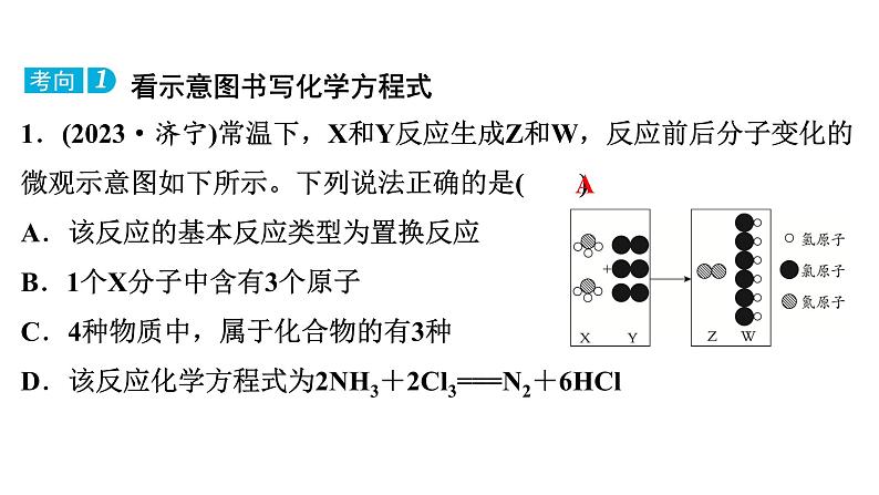 2024年广东省中考化学一轮知识点梳理复习专项训练2:微观反应示意图1课件PPT第2页
