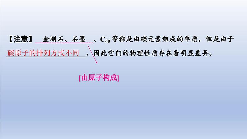 中考化学一轮复习提升课件第02讲 碳和碳的氧化物(含答案)第4页