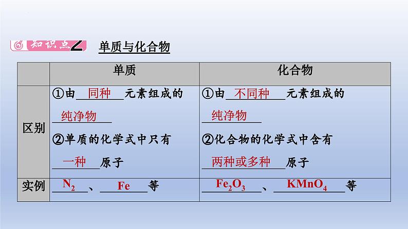 中考化学一轮复习提升课件第09讲 物质的分类 (含答案)第6页