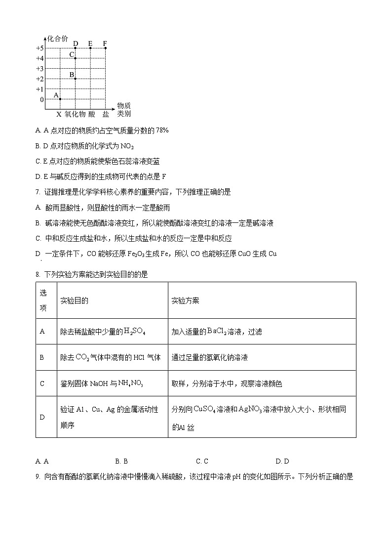 2024年甘肃省武威市凉州区第十中学中考一模化学试题(原卷版+解析版)02
