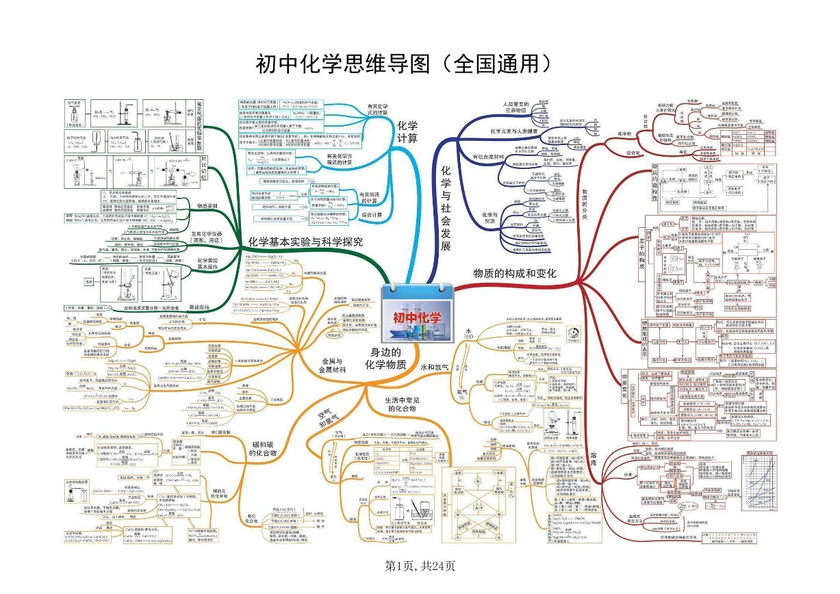 初中化学思维导图（全国通用）