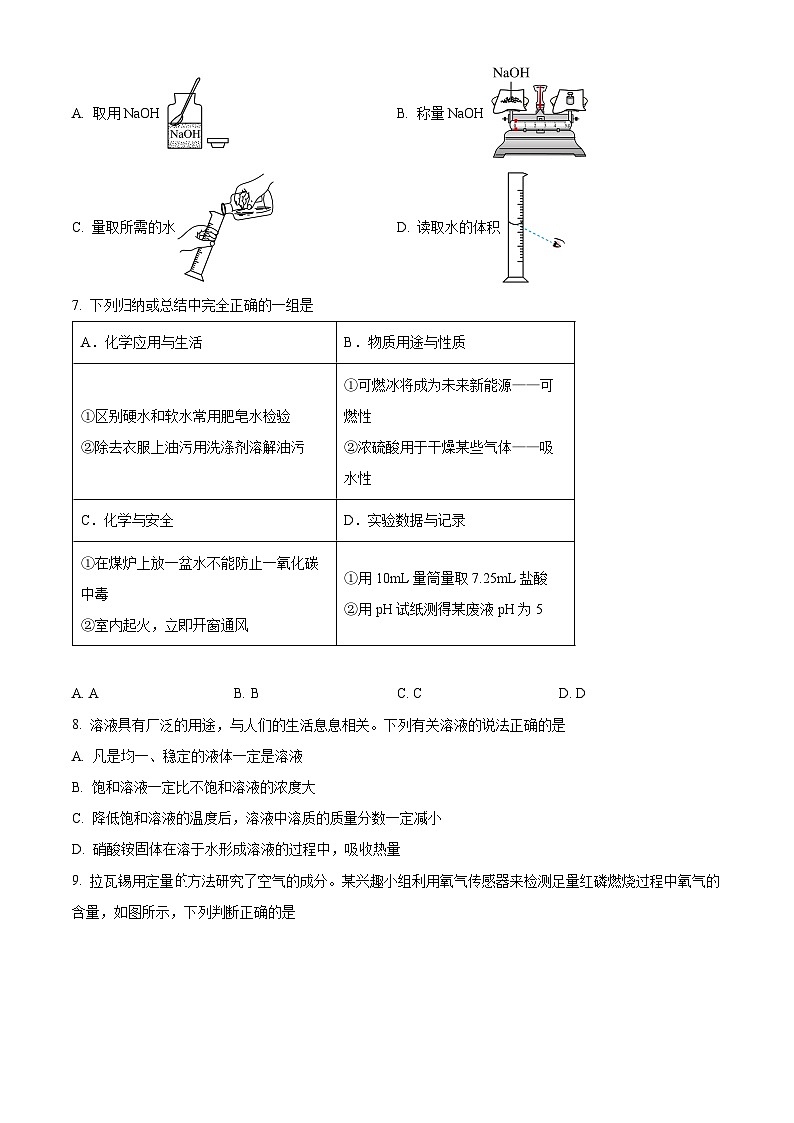 四川省成都市锦江区石室天府中学2023-2024学年九年级下学期4月月考化学试题(原卷版+解析版)02