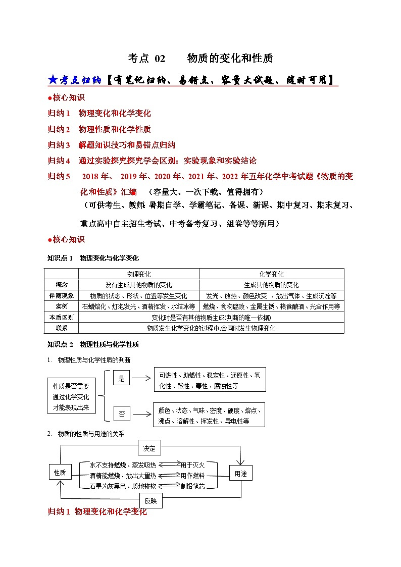 (18-22)五年中考化学真题分项汇编考点 02 物质的变化和性质与用途 (含解析)第1页