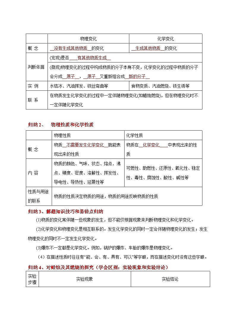 (18-22)五年中考化学真题分项汇编考点 02 物质的变化和性质与用途 (含解析)第2页