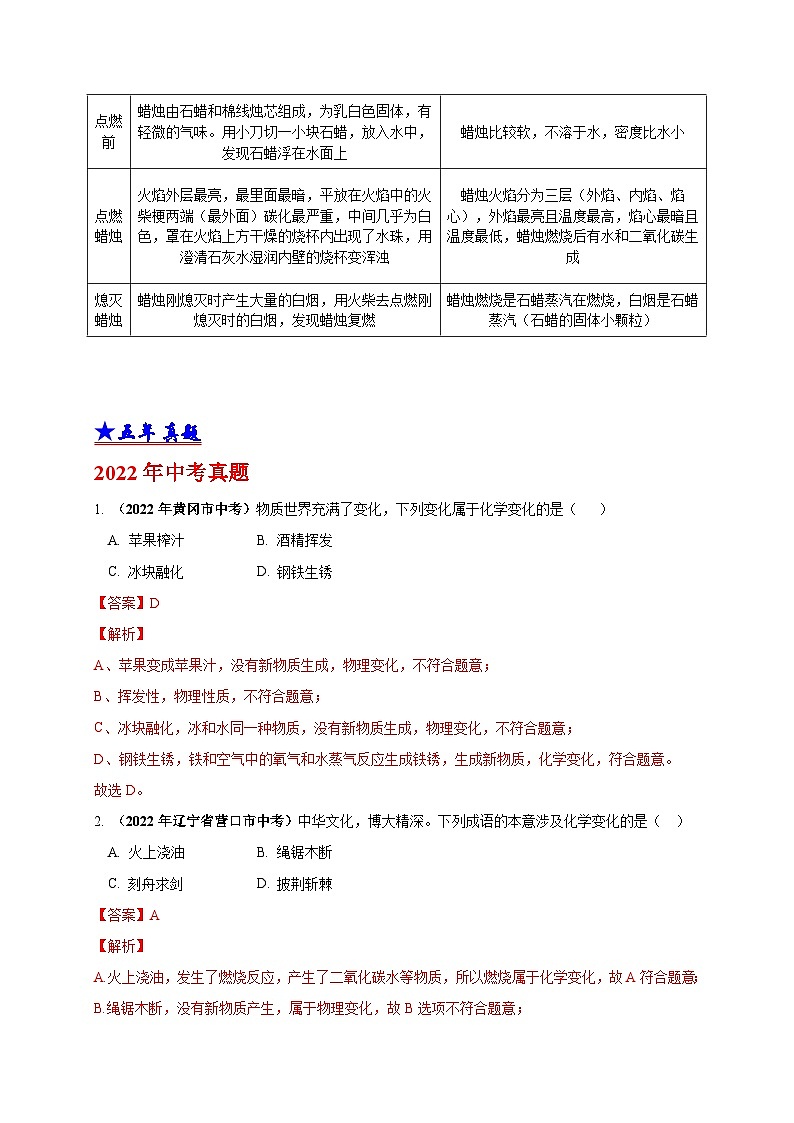 (18-22)五年中考化学真题分项汇编考点 02 物质的变化和性质与用途 (含解析)第3页