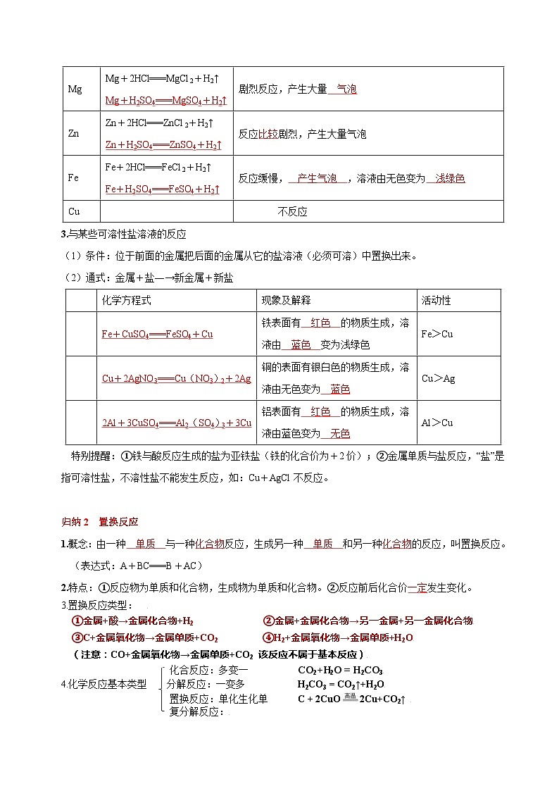 (18-22)五年中考化学真题分项汇编考点 21 金属的化学性质(含解析)第2页