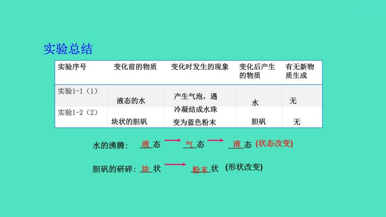 课题1 物质的变化和性质 第1课时 化学变化和物理变化课件 2023-2024 初中化学 人教版九年级上册05