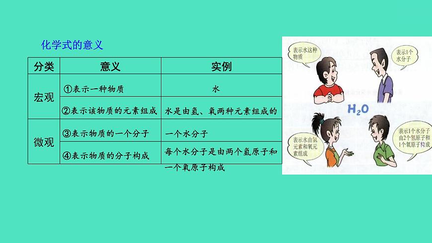課題4 化學(xué)式與化合價(jià) 第1課時(shí) 化學(xué)式與化合價(jià) 課件 2023-2024 初中化學(xué) 人教版九年級(jí)上冊第4頁
