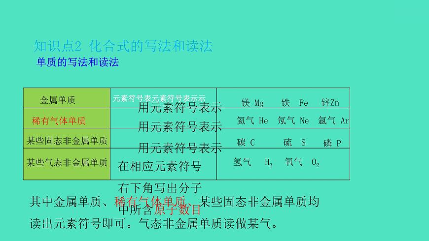 課題4 化學(xué)式與化合價(jià) 第1課時(shí) 化學(xué)式與化合價(jià) 課件 2023-2024 初中化學(xué) 人教版九年級(jí)上冊第7頁