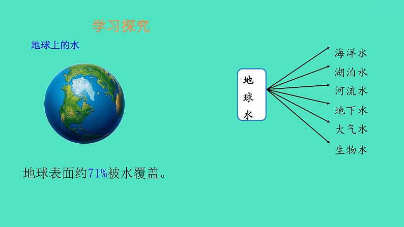 课题1爱护水资源 课件 2023-2024 初中化学 人教版九年级上册第4页