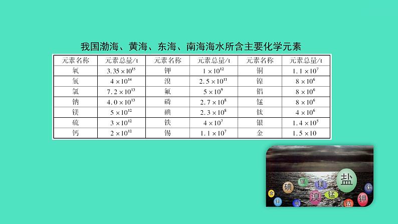课题1爱护水资源 课件 2023-2024 初中化学 人教版九年级上册第6页