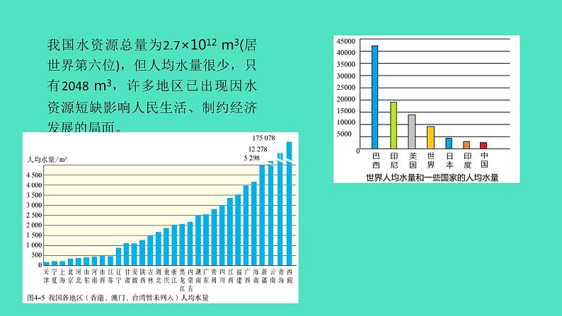 课题1爱护水资源 课件 2023-2024 初中化学 人教版九年级上册第8页