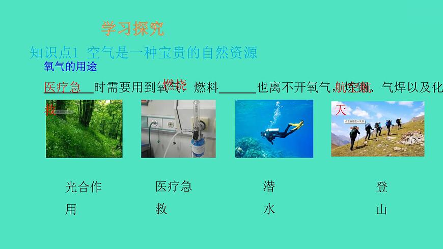 課題1空氣 第2課時(shí) 空氣是一種寶貴的資源課件 2023-2024 初中化學(xué) 人教版九年級(jí)上冊(cè)第3頁(yè)