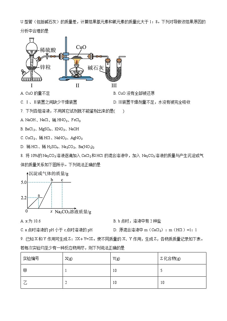 2024年山东省青岛市中考化学自主招生化学模拟试题(原卷版)第2页