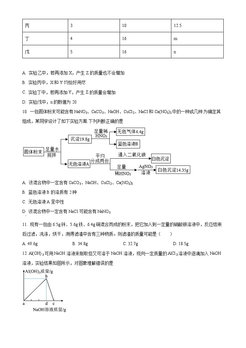 2024年山东省青岛市中考化学自主招生化学模拟试题(原卷版)第3页