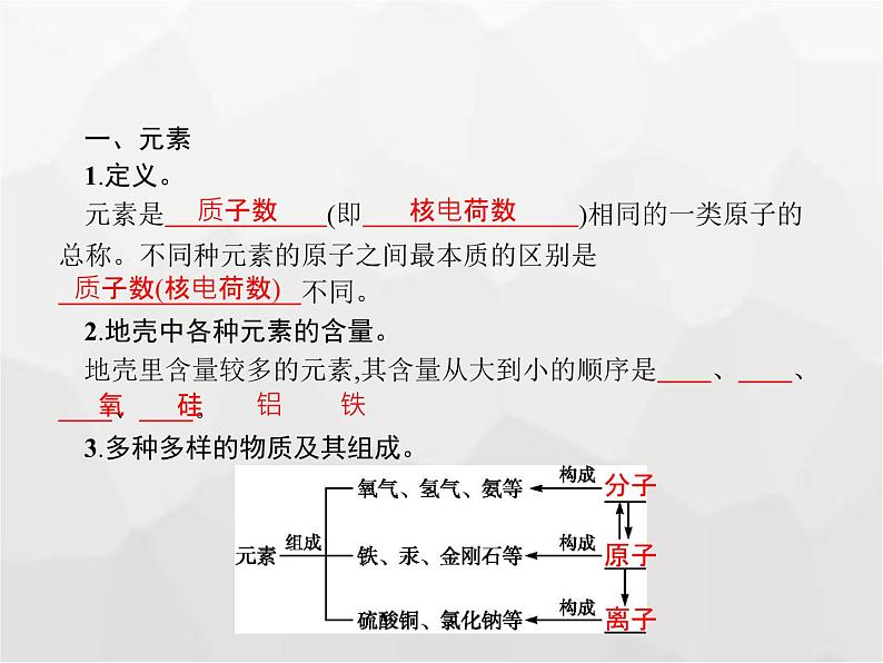 人教版九年级化学上册第3单元物质构成的奥秘课题3元素课件第2页