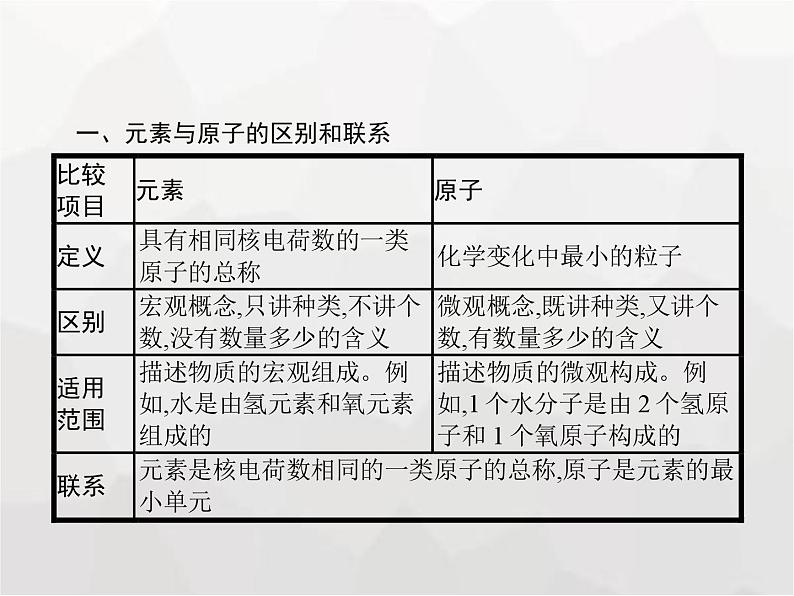 人教版九年级化学上册第3单元物质构成的奥秘课题3元素课件第5页