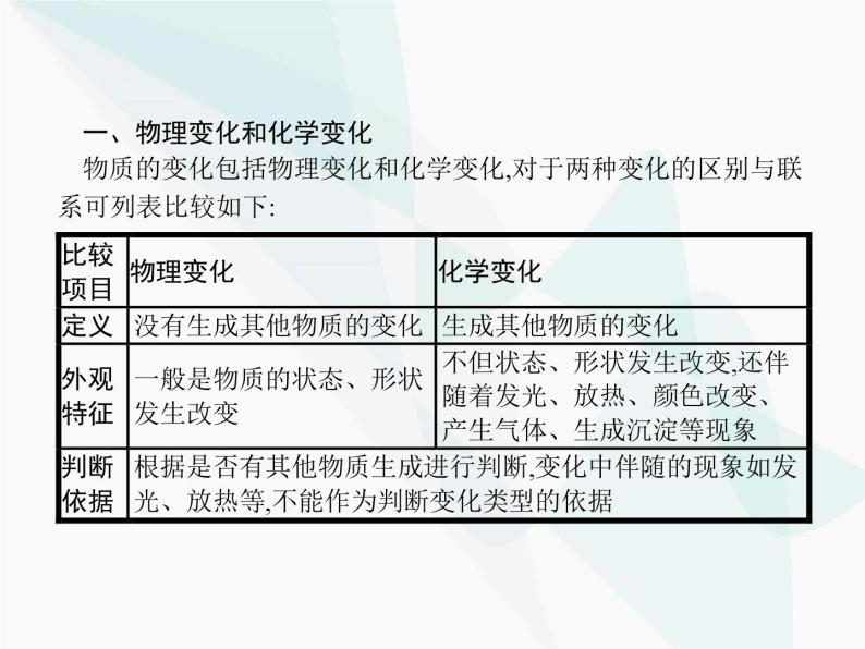 人教版九年级化学上册第1单元走进化学世界课题1物质的变化和性质课件04