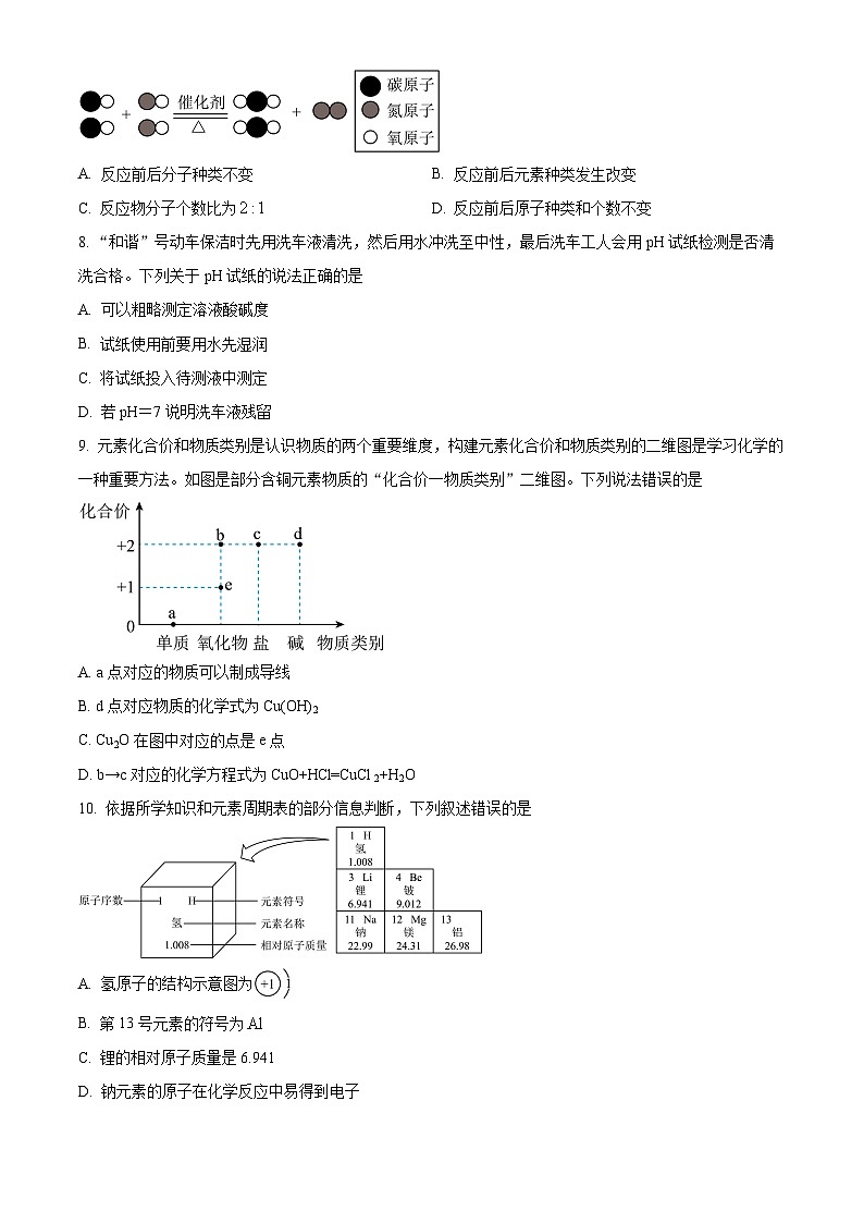 2024年广东省汕头市潮阳区和平镇中考化学一模试卷(原卷版)第2页