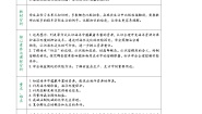 鲁教版九年级化学第八单元《海水中的化学》（同步教学设计）