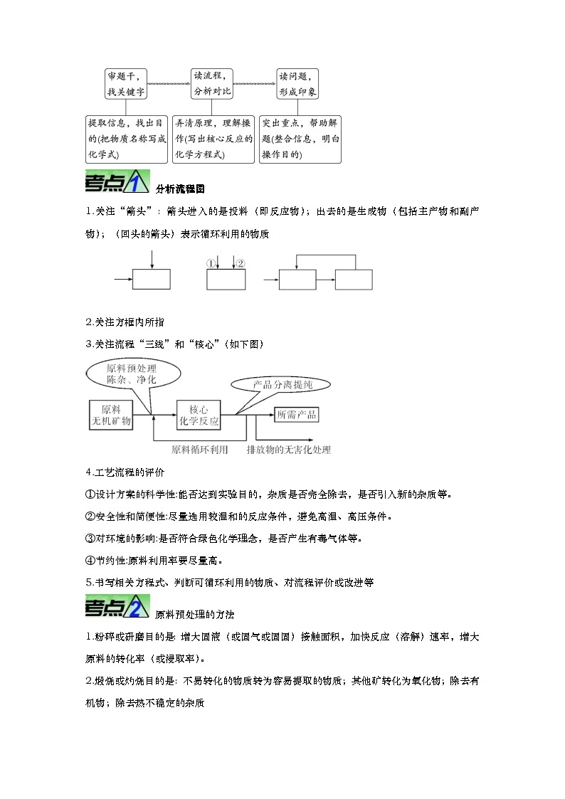 最新中考化学【热点·重点·难点】专练  重难点12 工业流程题 （全国通用）02