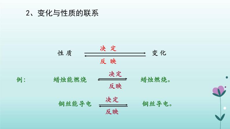 化学人教版九年级上册导学课件：1.1物质的变化和性质（第2课时）04