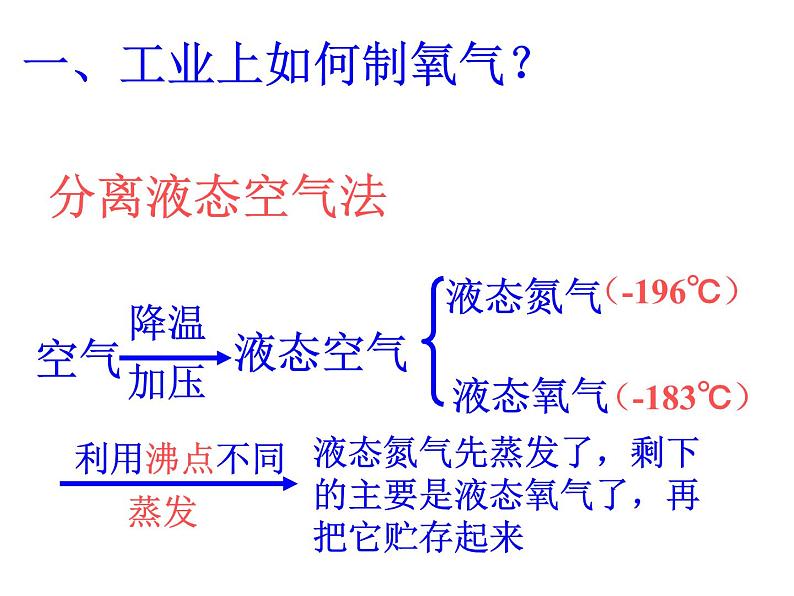 2.3《制取氧气》课件 人教版初中化学九年级上册02