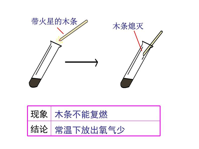 2.3《制取氧气》课件-人教版 初中化学 九年级上册第7页