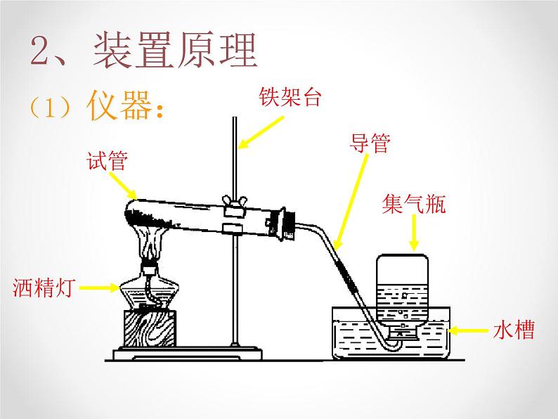 2.3制取氧气 教学课件-初中化学九年级上册人教版第4页