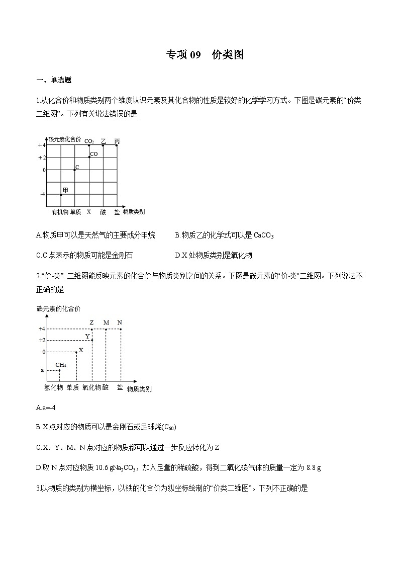 2024中考化学考点专项训练09价类图含答案第1页