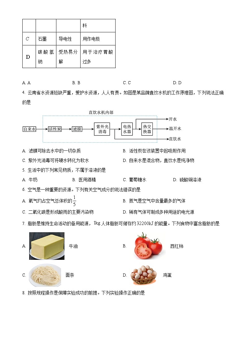 2024年云南省文山州初中学业水平考试模拟监测化学试题(原卷版)第2页