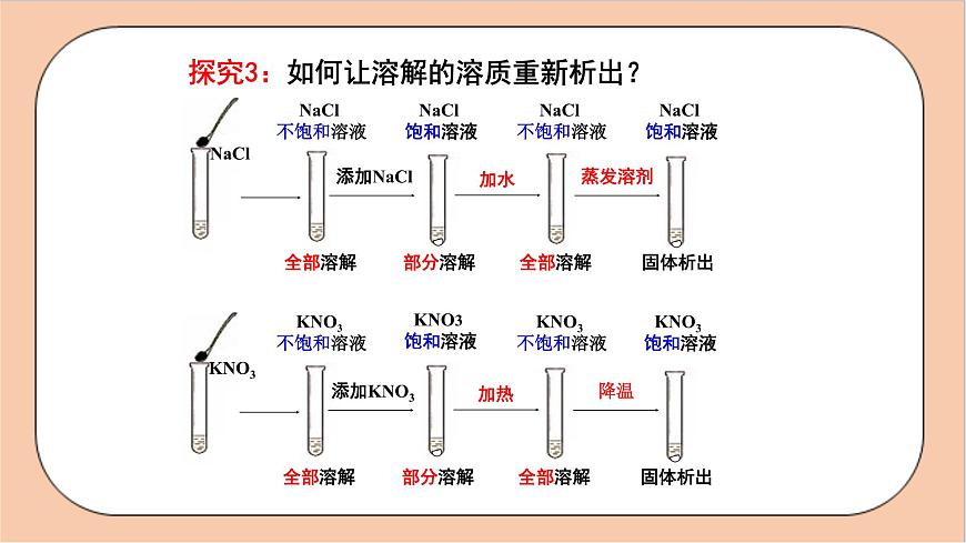 人教版化學(xué)九年級(jí)下冊(cè) 9.2《溶解度》課件第8頁(yè)