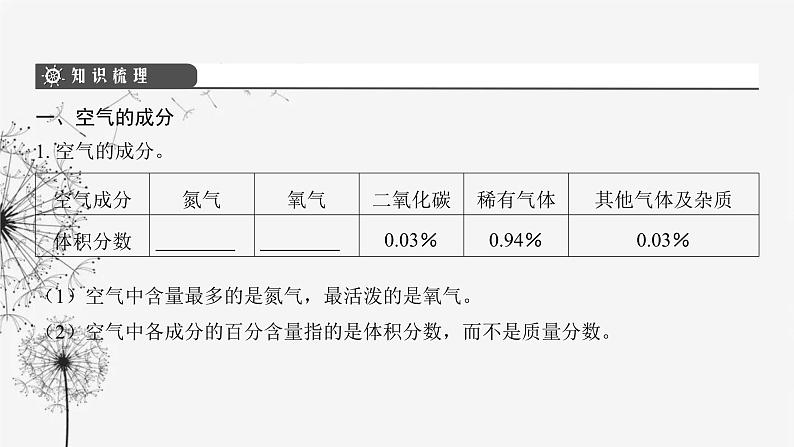 中考化学复习第三单元身边的化学物质第七讲空气氧气课件第4页