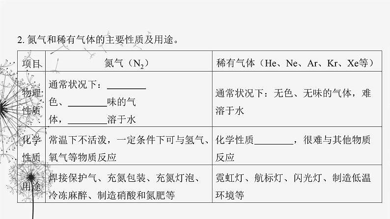 中考化学复习第三单元身边的化学物质第七讲空气氧气课件第5页