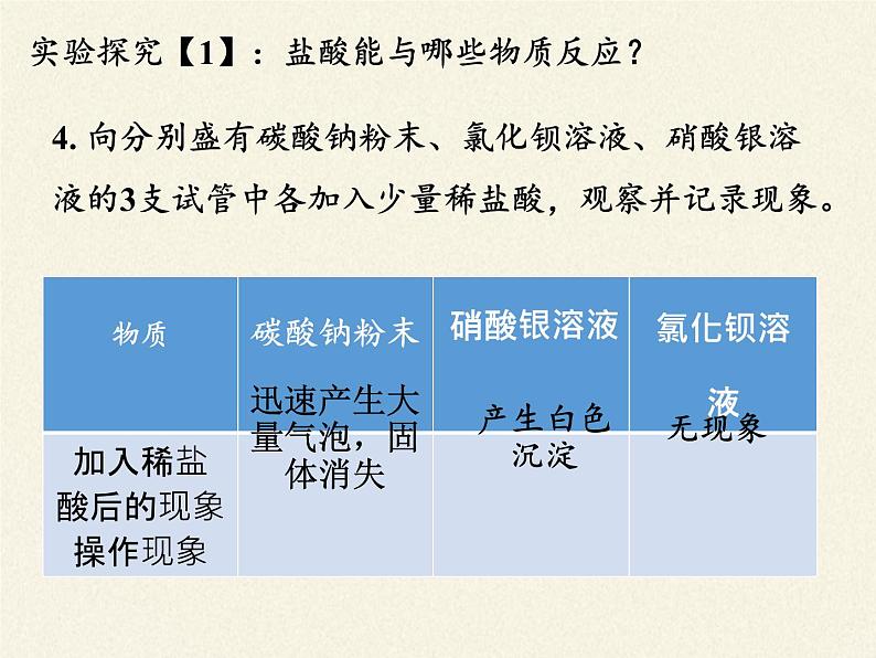 鲁教版化学九年级下册 第七单元 第一节 酸及其性质(3) 课件第7页